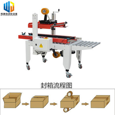偉捷WJ-5050Z透明膠帶封箱機 高效包裝的革新利器